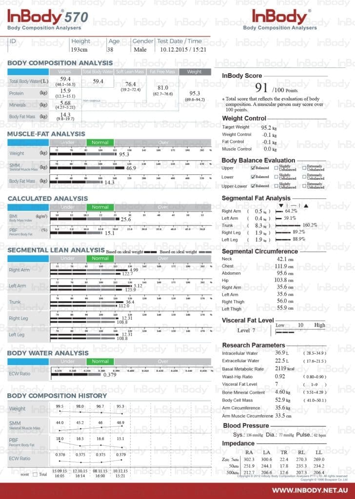InBody 570 Results 02